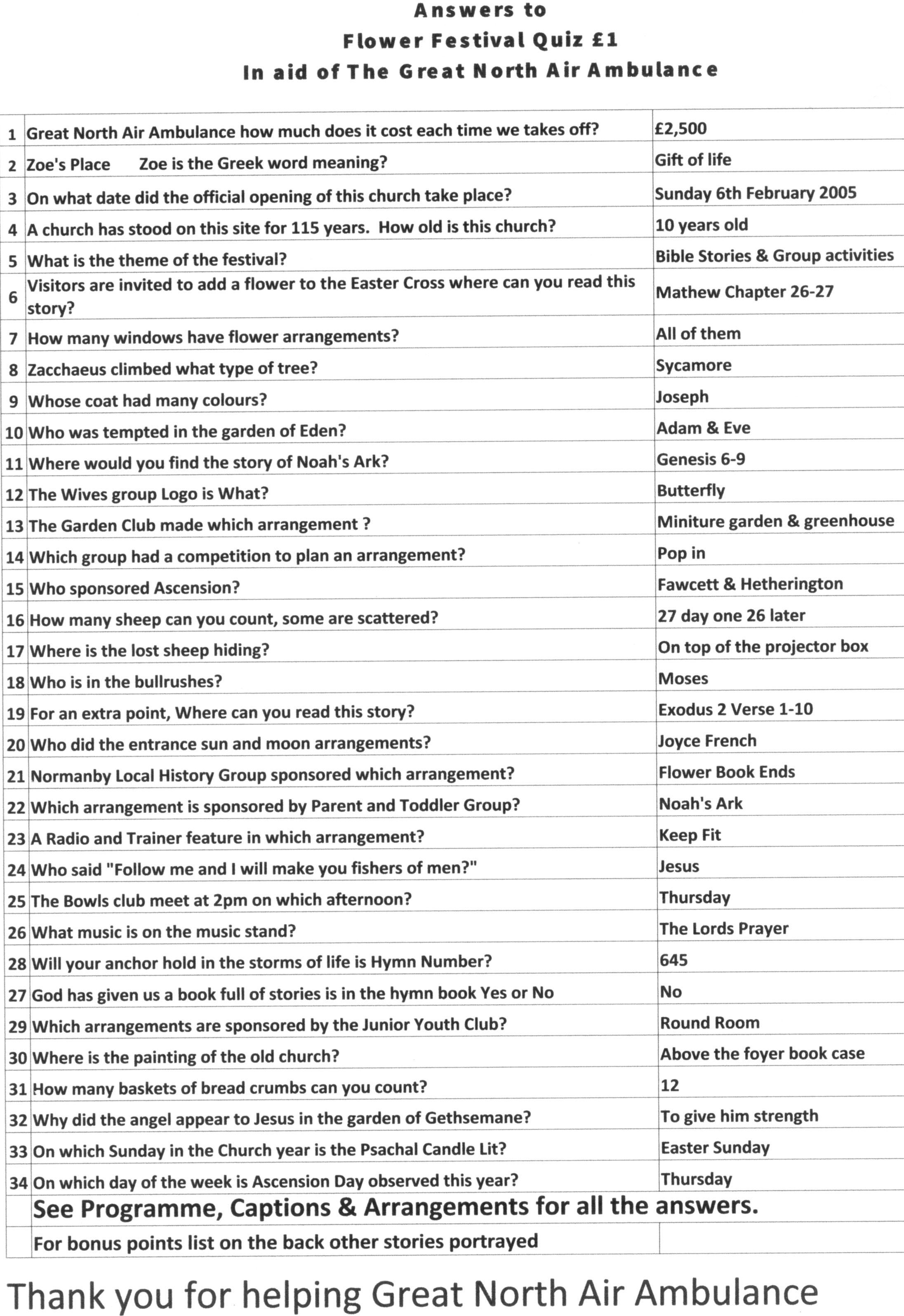 Normanby Methodist Church Flower Festival Quiz Answers